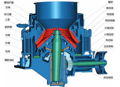 破碎機結(jié)構(gòu)