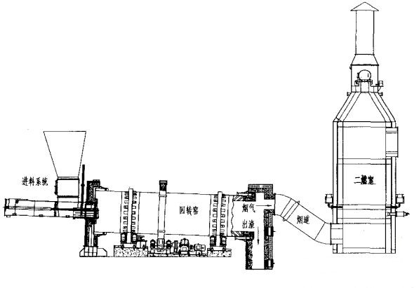 工業(yè)危廢回轉窯